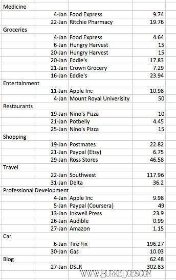 photo january-spending_zpst3otyqiq.jpg
