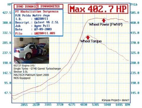 Tuned Galant police cars and a Lancer Tuned Mazda 6 s Ford Focus