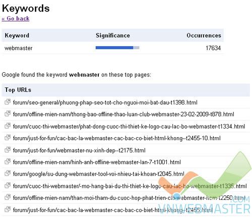 Keywords top URLs