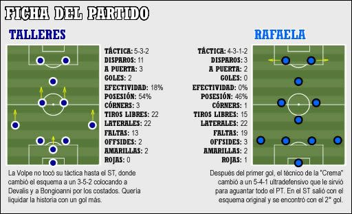 Fichadelpartido04clau07ol.jpg