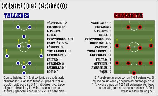 Fichadelpartido12clau07ol.jpg