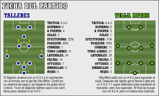 Fichadelpartido13clau07ol.jpg
