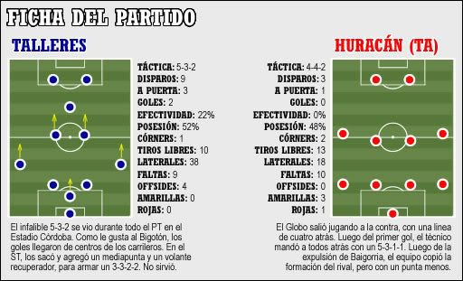 Fichadelpartido16clau07ol.jpg