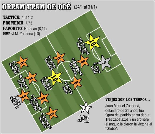 dreamteamolesemana24al31-12-06.jpg