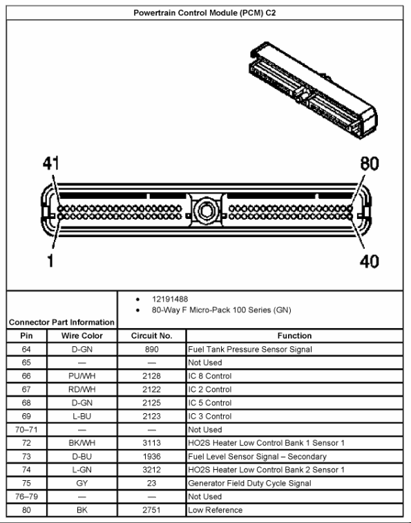 5.3 wiring harness Wiring diagrams here!!! - LS1TECH - Camaro and