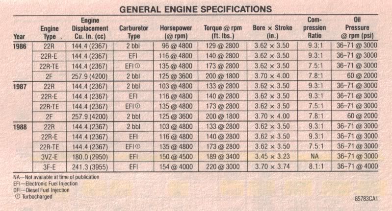Toyota 3vze engine specs