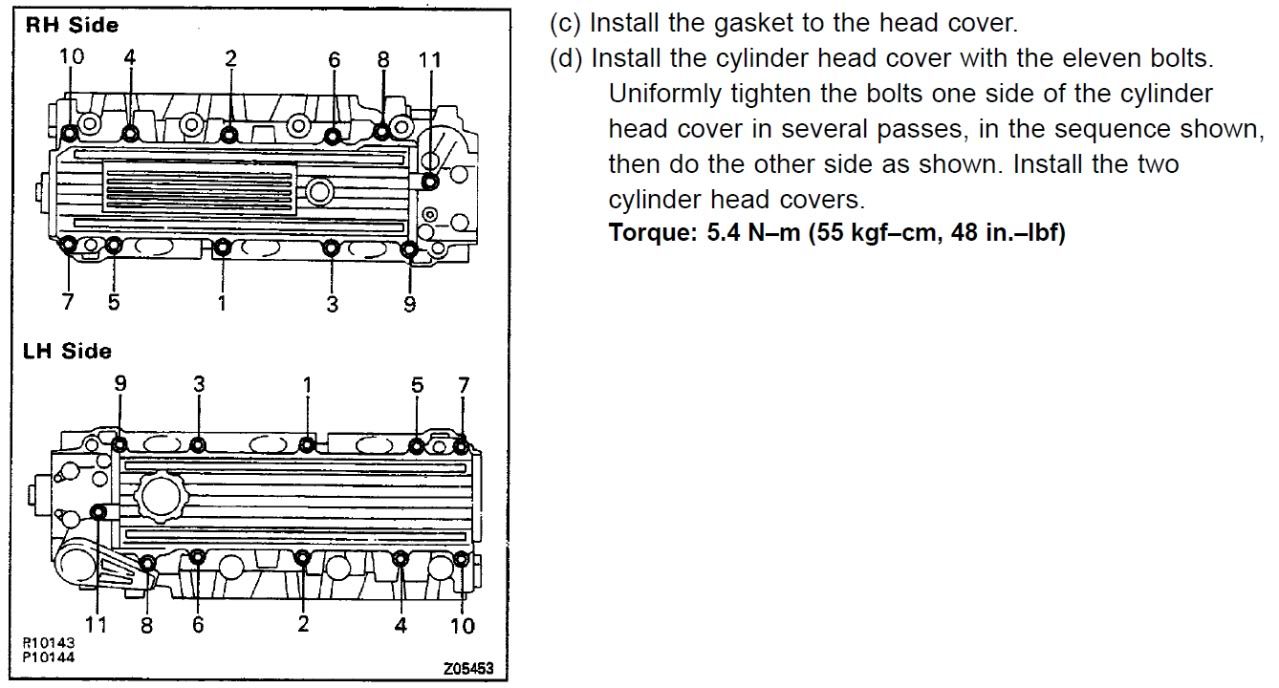 Toyota 22re valve cover torque