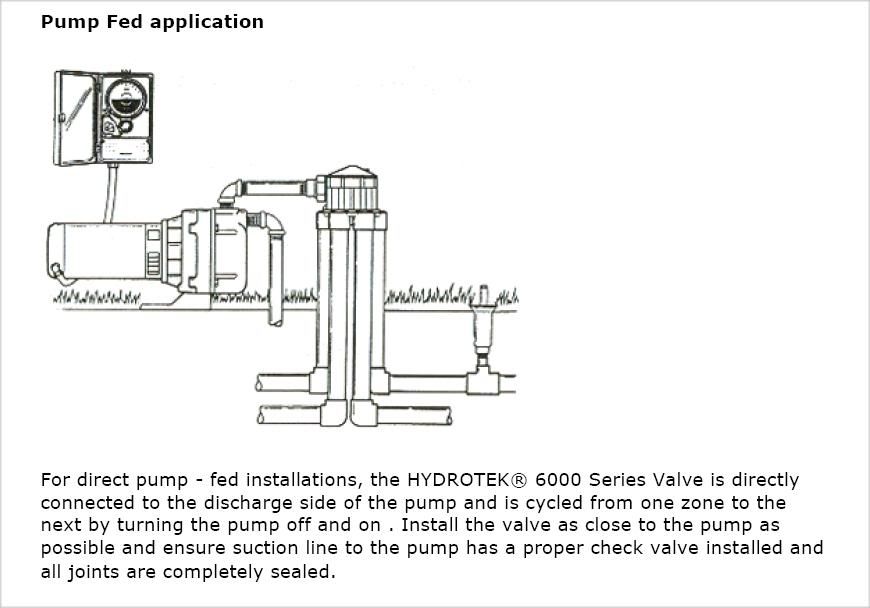 Sprinkler valve problem