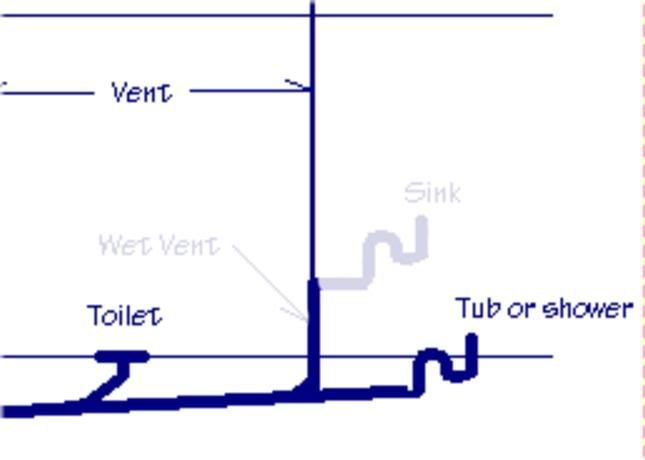 Popular plumbing problem solving and remodeling DIY discussion ...