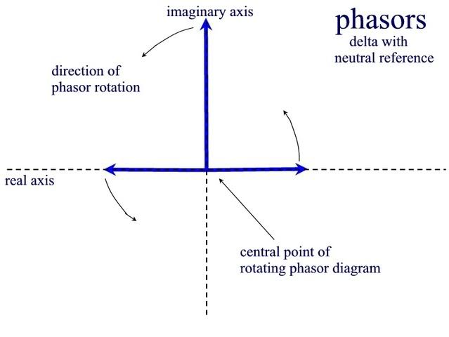 deltaphasorneutral.jpg
