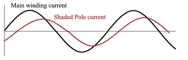 shadedcurrent.jpg