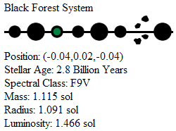 black_forest_system.png