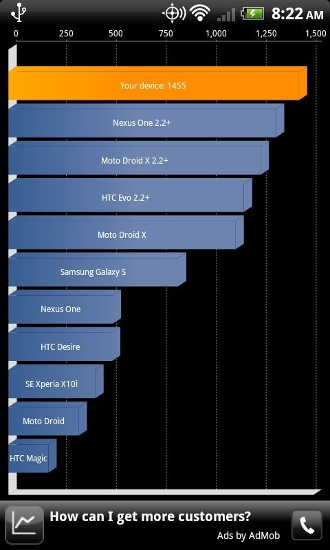 Htc+sense+3.0+lockscreen+cm7