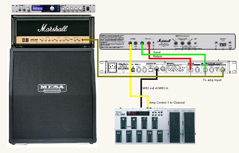 digitech gsp5 manual pdf free download