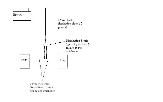 wiring diagram for two amps