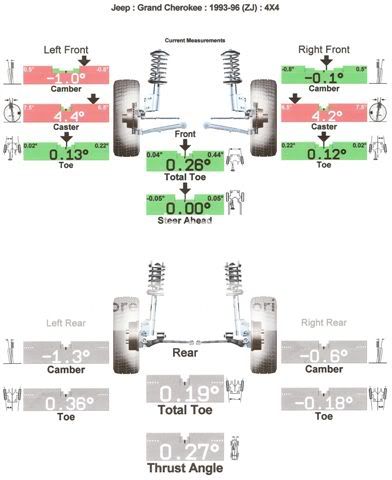 Heep Pulls To The Right Before/After Alignment | Jeep Enthusiast Forums