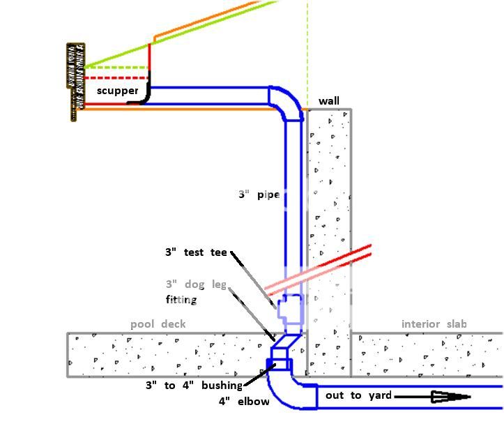 Gutter Drain - Downspout Installation Advice Needed